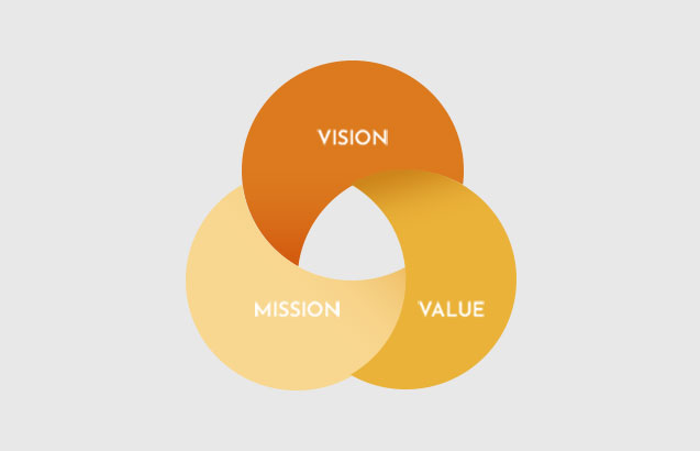 経営ビジョンイメージ